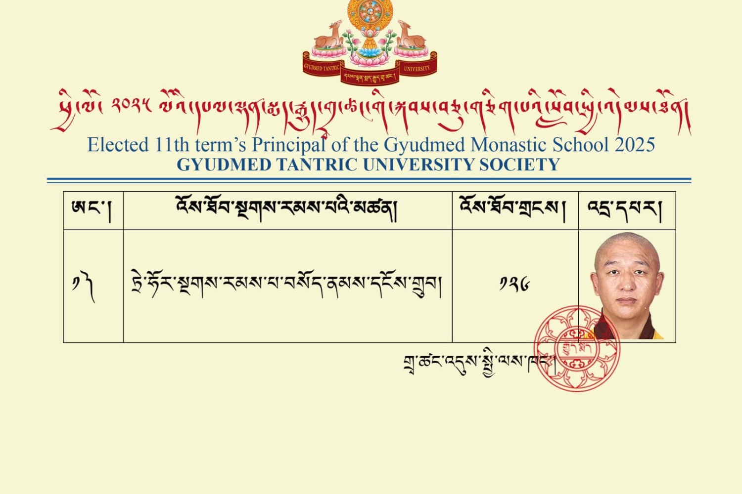 ལས་སྣེ་གསར་པར་འཚམས་ཞུ།